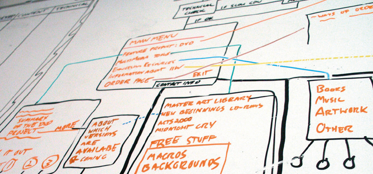 ����ҵ̬�߻�