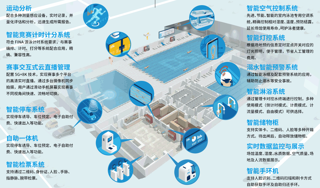 ���������ҵ��