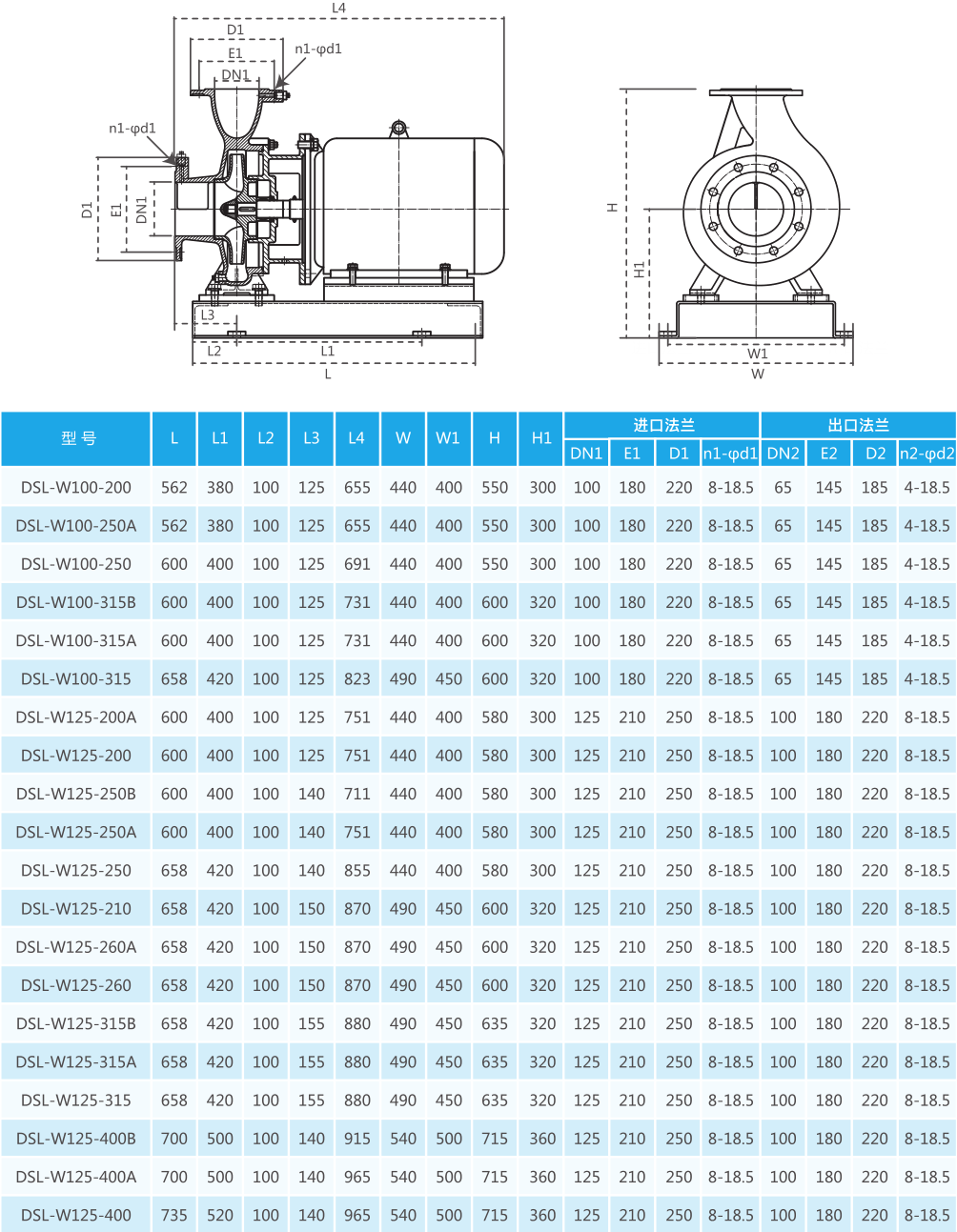 ��ʽ������������ı��ͺ�