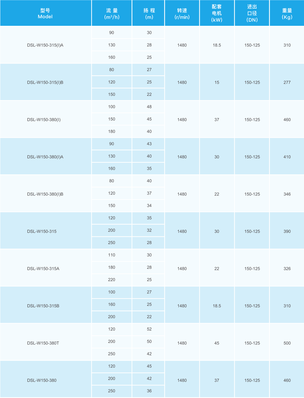 ��ʽ������������ıò�Ʒ�ͺ�5