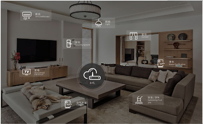 �·�ϵͳ,�·�ϵͳװ��