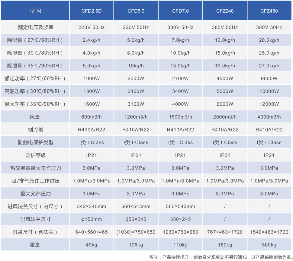 ��ҵ��ʪ���ͺ�