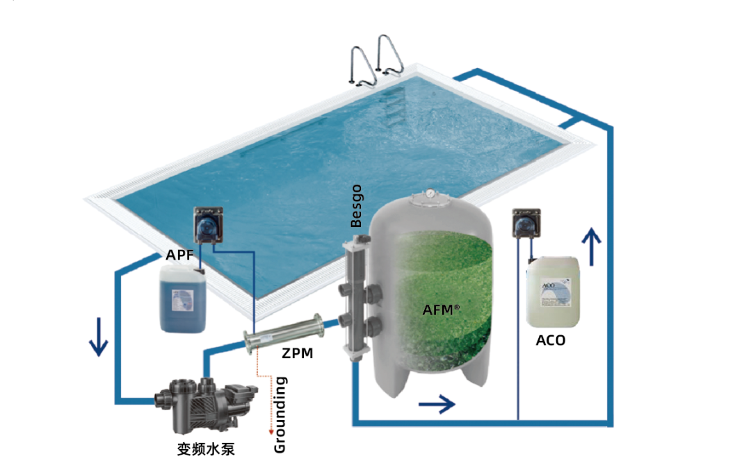 ��Ӿ��,��Ӿ��ˮ��ָ��,ˮ�ʴ��óͷ�