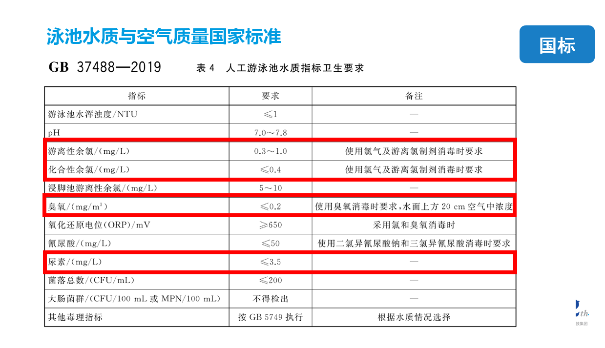 �¹���GB37488-2019����������2019Ӿ���¹���GB37488-2019