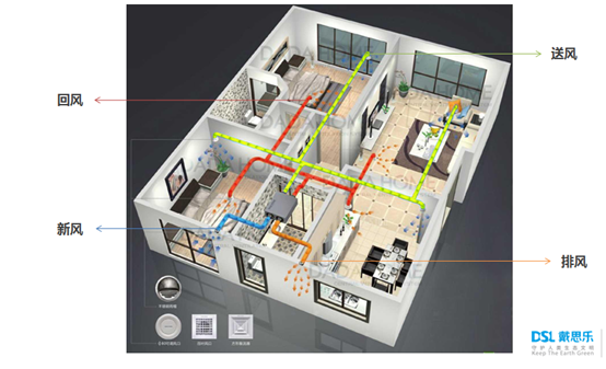 �����·�ϵͳ������