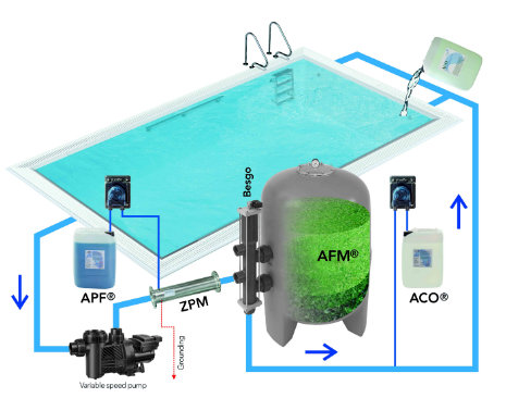 ��Ӿ��ˮ���óͷ�ϵͳ,Ӿ��ˮ���óͷ�ϵͳ