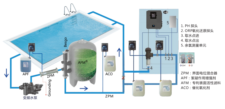 ������Ӿ��װ��