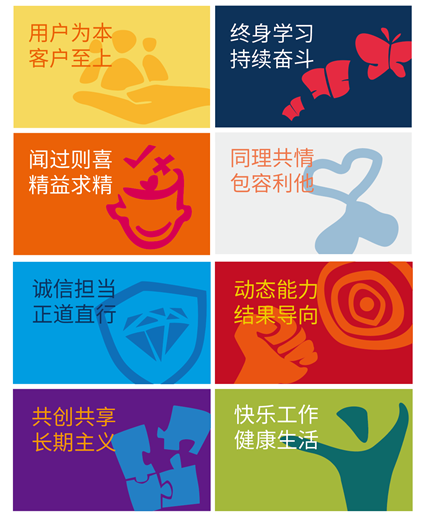 97������ʼ�����ҵ�Ļ���ȫ����