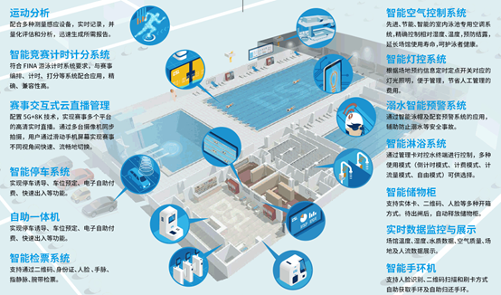 �ǻ��˶�����,�ǻ��˶�������Ӫ,��������������Ӫ