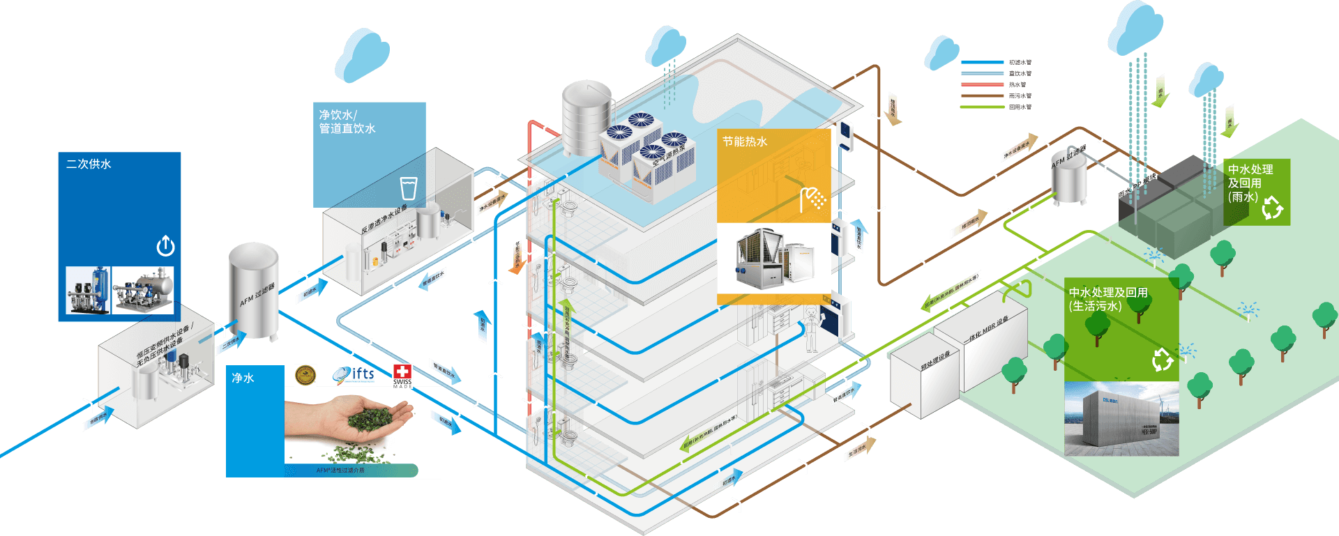 ȫ���̼�ǻ�ˮϵͳ